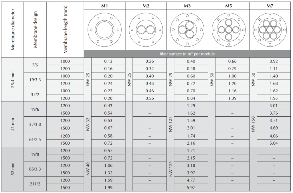 进口陶瓷膜膜壳1