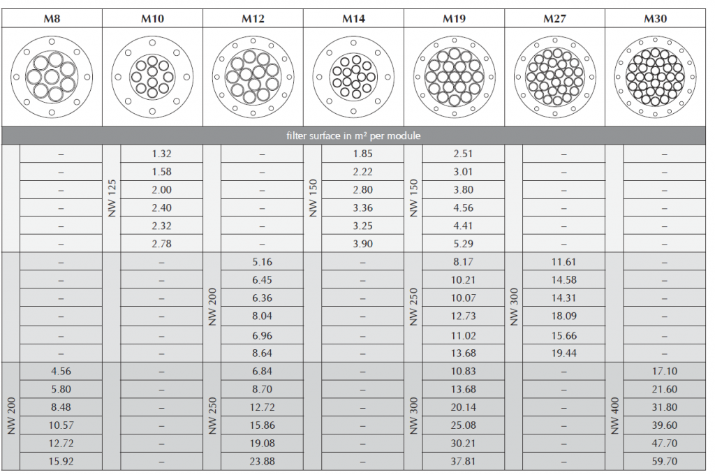 进口陶瓷膜膜壳2